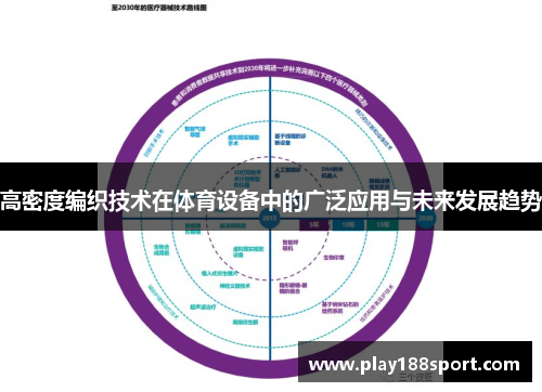 高密度编织技术在体育设备中的广泛应用与未来发展趋势